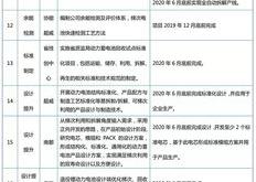 浙江新能源学费多少一年