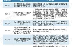 新能源投资公司有哪些