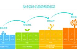 幼儿电脑编程叫什么名称来着