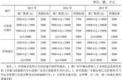 新能源管端成型机费用高吗