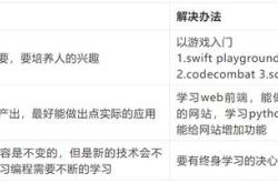 电脑编程学会有什么用
