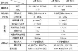 绝缘在线监测技术