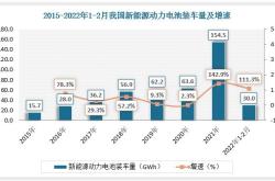 吴起县今年投资些什么项目
