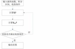 编程八大原则