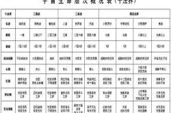 十二罗汉台词