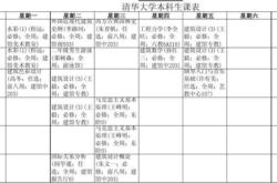 大学课程名称翻译成英文