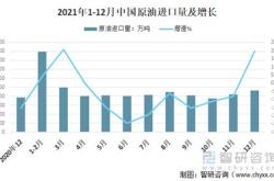 新能源一年多少个指标