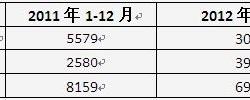 十城千辆新能源汽车试点总结