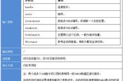 编程手册是什么