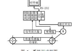 plc强制输出的方法