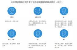 北京中关村谁的席位