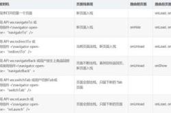 it用什么软件编程