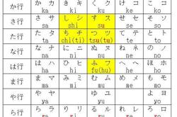 日语发音翻译中文