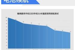 剩余电量翻译
