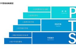 销售经理翻译英语