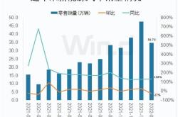 新能源产业链连续大跌原因