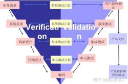 模型是什么编程中的一种软件