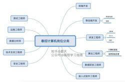 国家电网计算机岗位要求