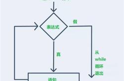 编程中循环是什么意思