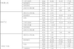 支付额外费用的英文