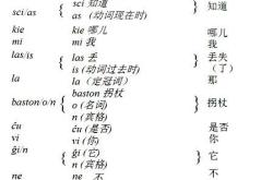 不必要翻译