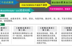 现场翻译器app哪个好用