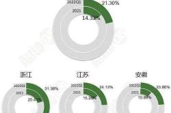 我国新能源汽车发展的主要方向