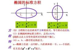 外径凹圆弧怎么编程