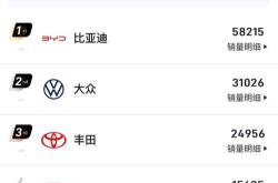 全部新能源油价会涨吗