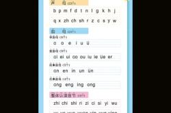在线翻译汉语拼音