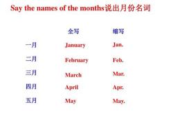 出生日期英文翻译