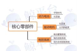 新能源行业中有哪些重要的指标