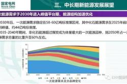 新能源汽车对环保的好处有哪些