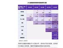 2018年编程语言