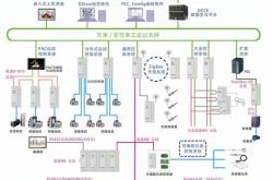 程序网络配置