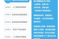 猿编程价格多少