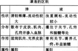 代谢过程英文