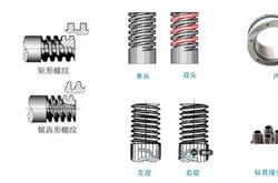 螺纹编程实例