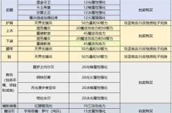 新能源行业吸引人的地方