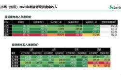 新能源电费多少钱一公里