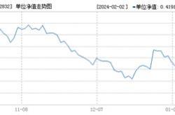 新能源车etf股吧