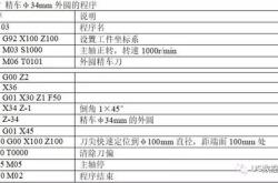 数控铣常用编程代码