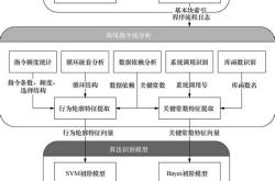 离线编程的四个功能