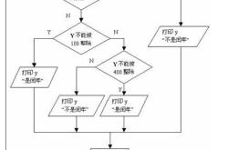 编写程序输出下面的图形1