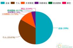 新能源发展趋势及前景论文
