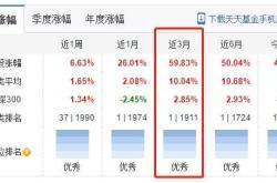 新能源业绩排名