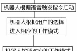 编写一个人机对话程序