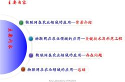 智慧农业app摘要怎么写