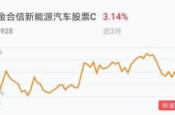 新能源汽车低价股票排名