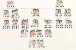 侄儿英文怎么读